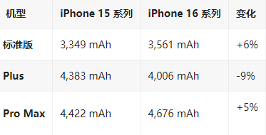 安图苹果16维修分享iPhone16/Pro系列机模再曝光