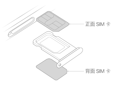 安图苹果15维修分享iPhone15出现'无SIM卡'怎么办 