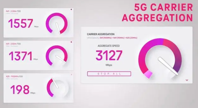 安图苹果手机维修店分享5G Standalone的作用 