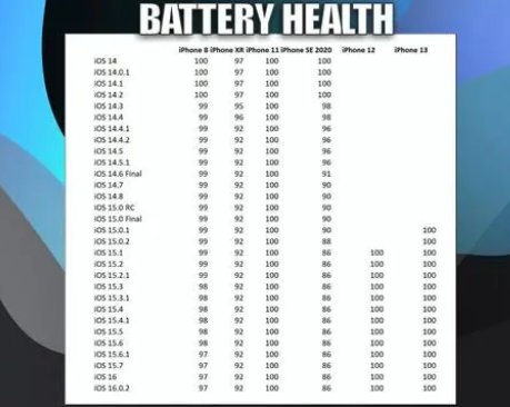 安图苹果手机维修分享iOS16.0.2值得升级吗 