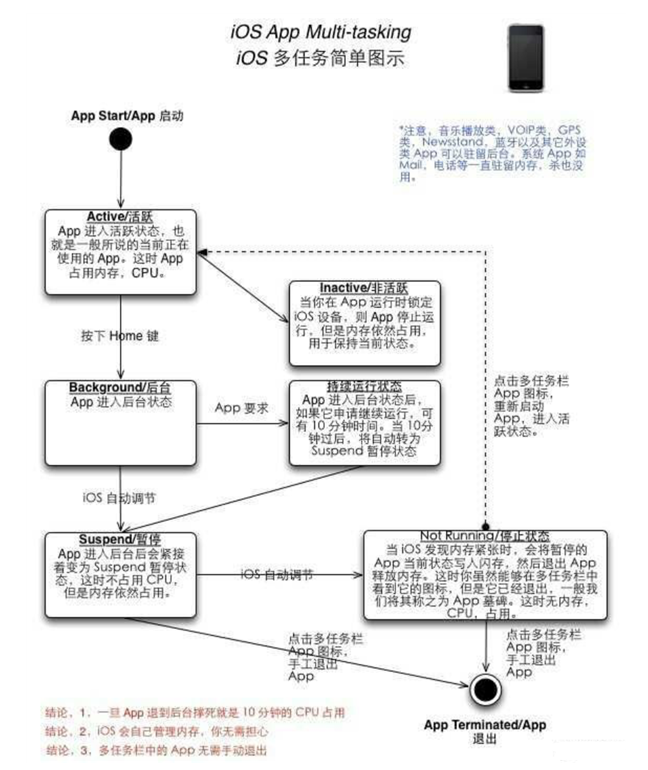 安图苹果手机维修分享iPhone 为什么不加大内存 