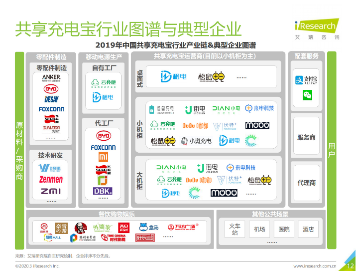安图苹果手机维修分享iPhone 12 如何安全使用共享充电宝 