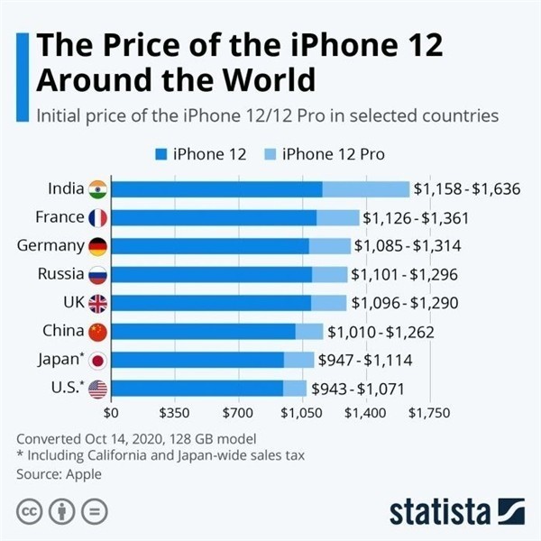 安图苹果手机维修分享哪个购买iPhone 12/12 Pro更便宜 