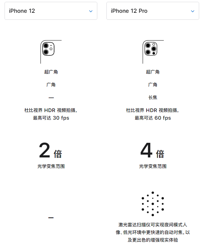 安图苹果手机维修分享苹果 iPhone 12 与 iPhone 12 Pro 选哪款 